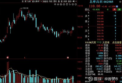 A股优质成长股:11家扣非净利润连续增幅超40%的名单出炉