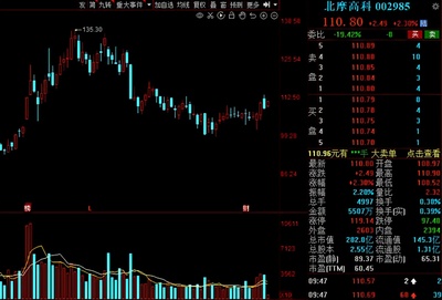 中国股市:A股11家“业绩飙飞”高景气优质股一览(建议收藏)