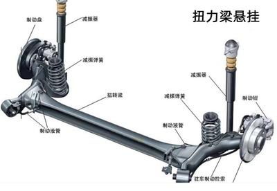 奔腾B70对比日产轩逸,日产多年不变的扭力梁比多连杆更好?