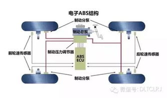 【出现这些先兆要小心注意您的制动系统_尊荣亿方香周路店优惠促销】-汽车之家