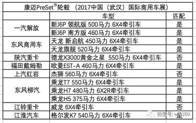 全球商用车最大轮端供应商背后的产品力|卡车之友网